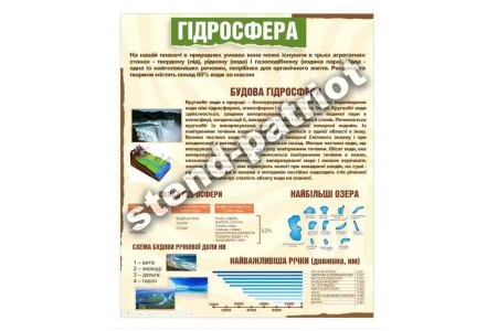 Стенд в кабінет географії "Гідросфера"